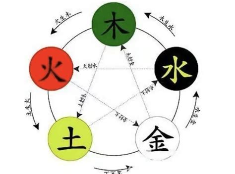 天的五行|【天的五行】天字五行屬金還是火？揭開「天」的五行奧秘